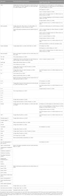 Promising treatment biomarkers in asthma